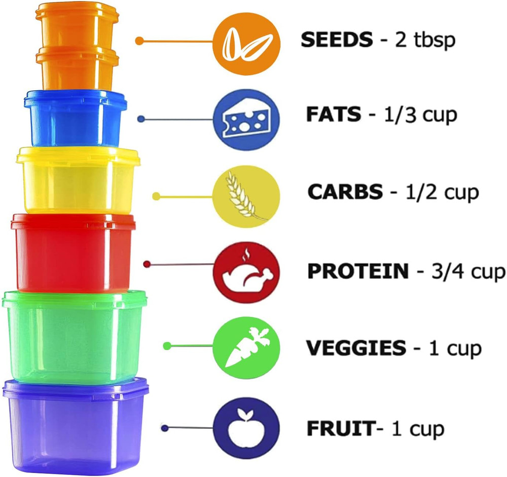 Portion Control Container and Food Plan - 21 Day Portion Control Container Kit f