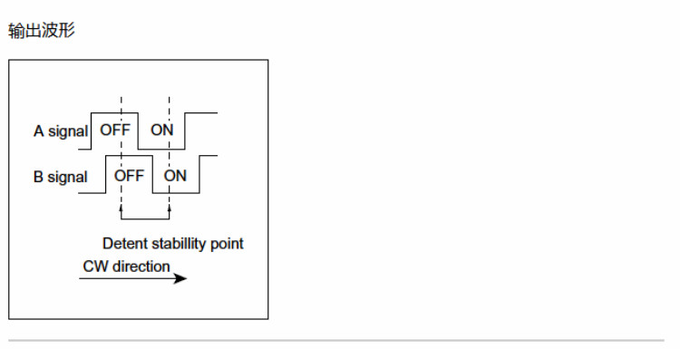 ALPS EC11E15244G1 Rotary Encoder Navigation Volume Switch 30 Positioning 15 Puls