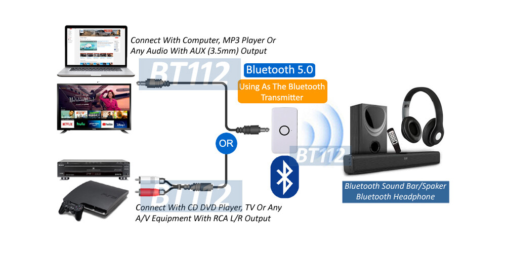 Bluetooth Audio Transmitter + Bluetooth Receiver Dongle For Wireless Audio