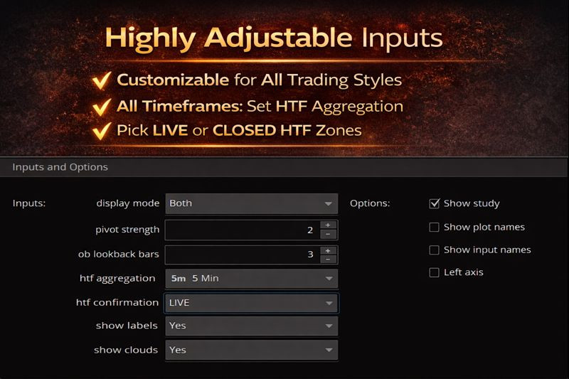 Thinkorswim Thinkscript Day Trading Multi-Timeframe Order Block, 2 Confirmations