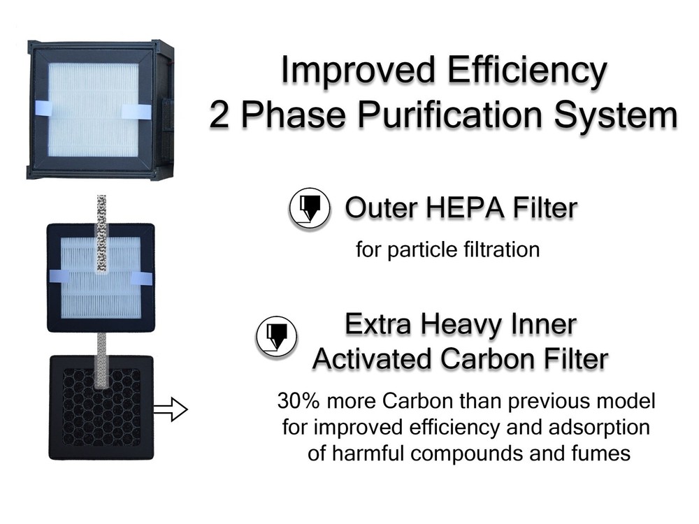 4.5" x 4.5" HEPA/Activated Carbon Filter replacements - by Makergadgets