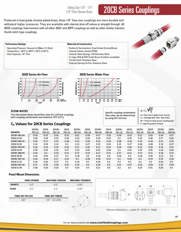 Link-Tech 20CBV-SB1-02 20CB series quick coupling, male thread socket New