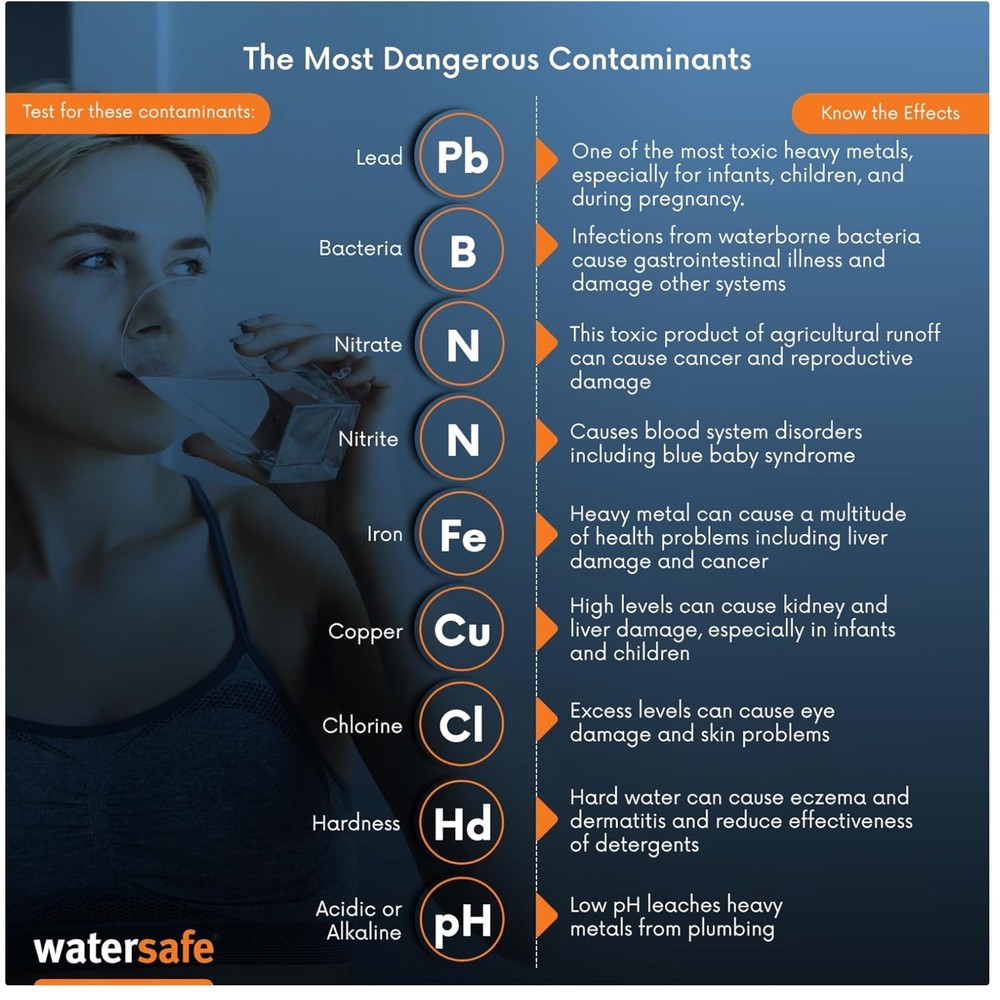 Advanced Water Testing Kit - Detects Contaminants