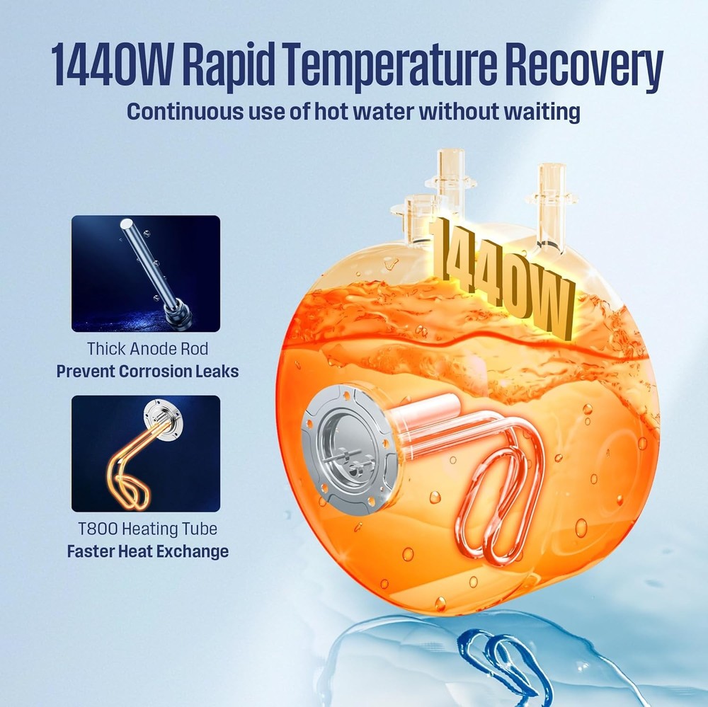 2.5 Gallon Electric Mini-tank Water Heater 1440W Wall or Floor Mounted - USED