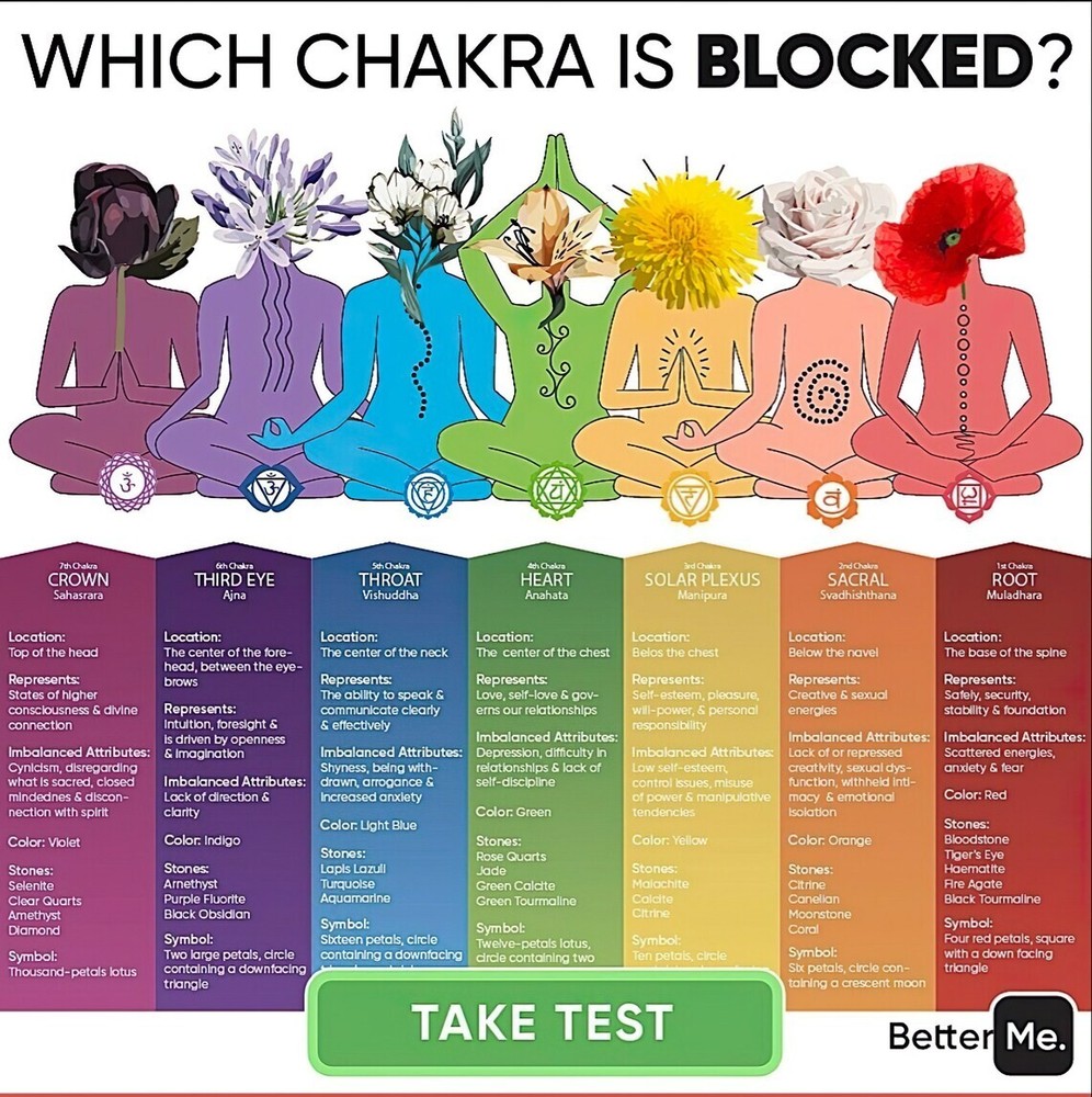 Single Chakra Energy Balancing Guide | Personalized PDF for Inner Alignment