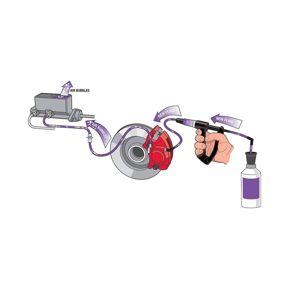 Phoenix Systems (2003-B) V-12 Reverse Brake & Clutch Bleeder Kit, Medium Duty...