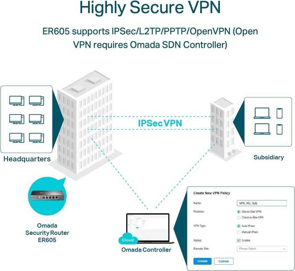 Secure SPI Firewall VPN Router: 3 WANs, Load Balancing & Lightning Protection