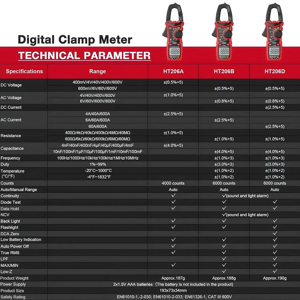 Multimeter for AC/DC Testing with User Manual, Leads, and Temperature Probe