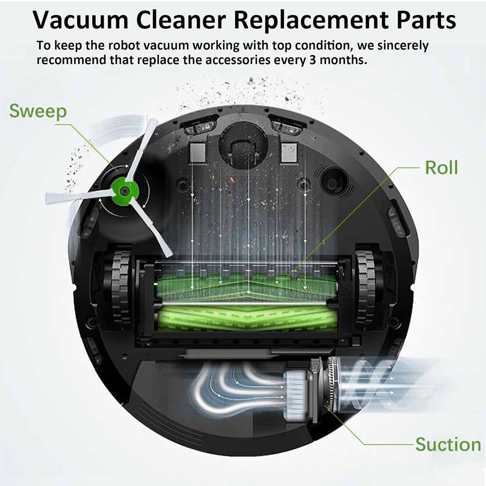 Replenishment Accessory Kit for iRobot Roomba e and i Series I3 i7 i4 E5 E6 E7