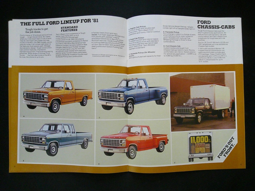 1981 Ford Pickup Sales Catalog