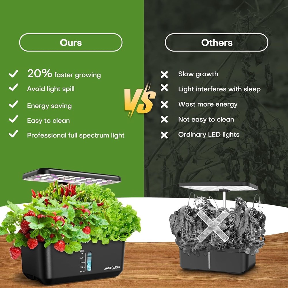 Hydroponic Plant Germination Kit - LED Grow Light System