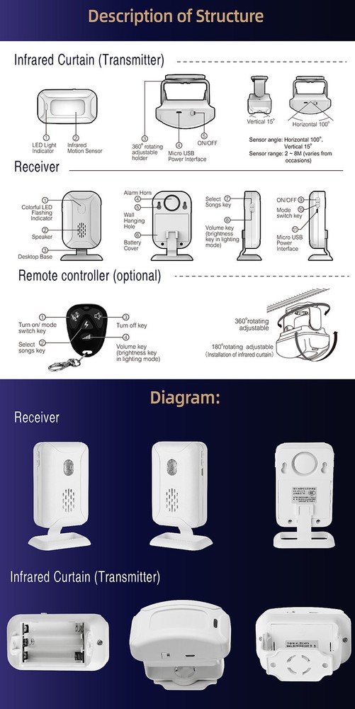 WIRELESS WELCOME DOORBELL