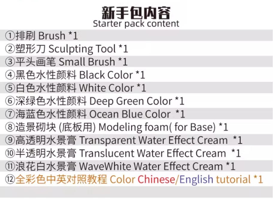 Storm Creation Ocean Terrain Starter Pack for 1/700 Scale Models