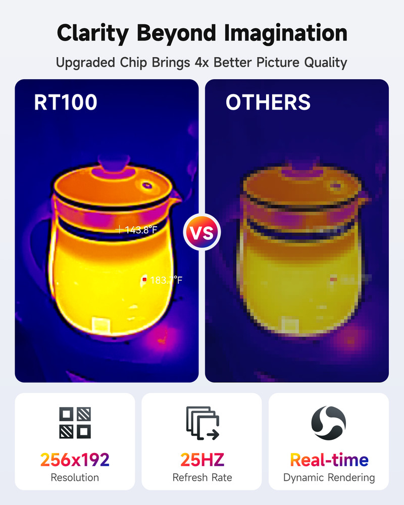 2025 FOXWELL RT100 Silvery Thermal Imaging Infrared Camera For Android Type-C