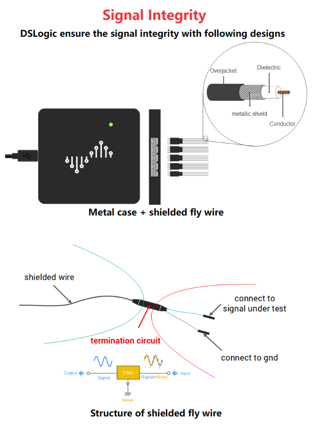 DSLogic Series USB-based Logic Analyzer