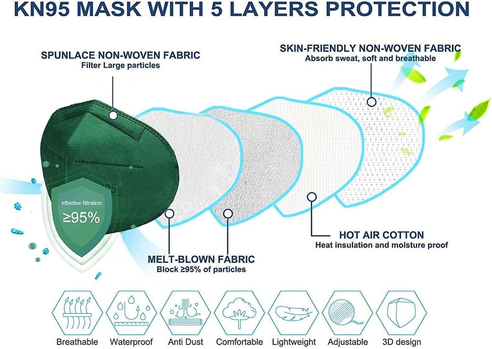 Face Mask 50 Pack Breathable 5-Layer Filter Efficiency≥95%