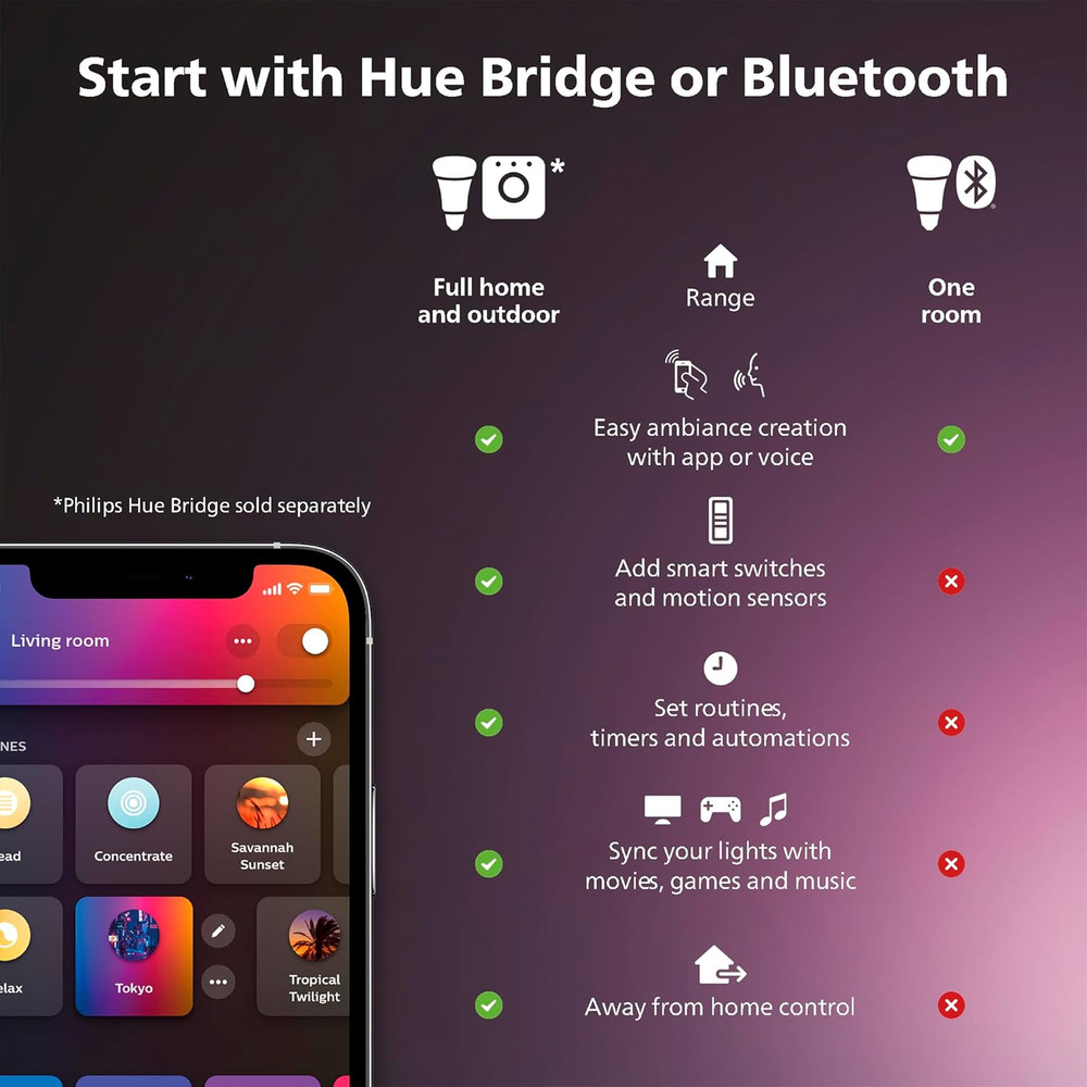 Indoor 10 Ft Smart LED Solo Lightstrip Base Kit - 1 Pack - Control with Hue App