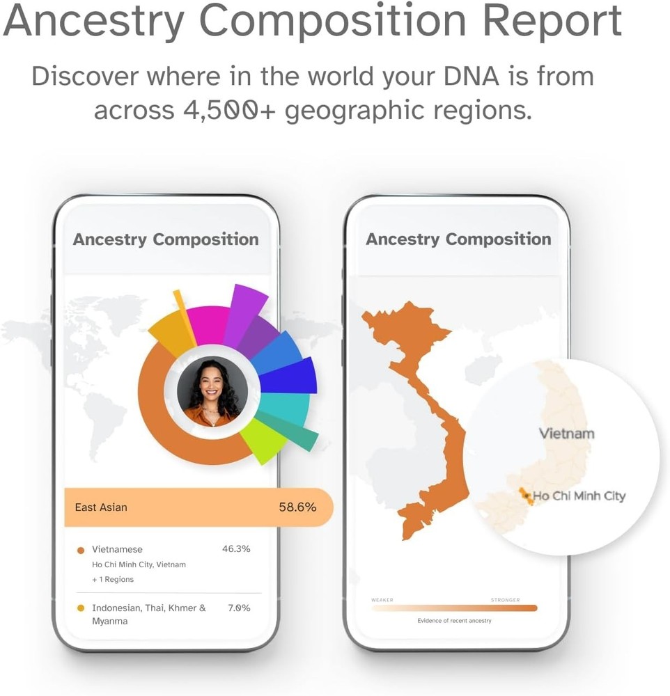 Comprehensive DNA Testing Kit - Discover Origins, Relatives & Ethnicities
