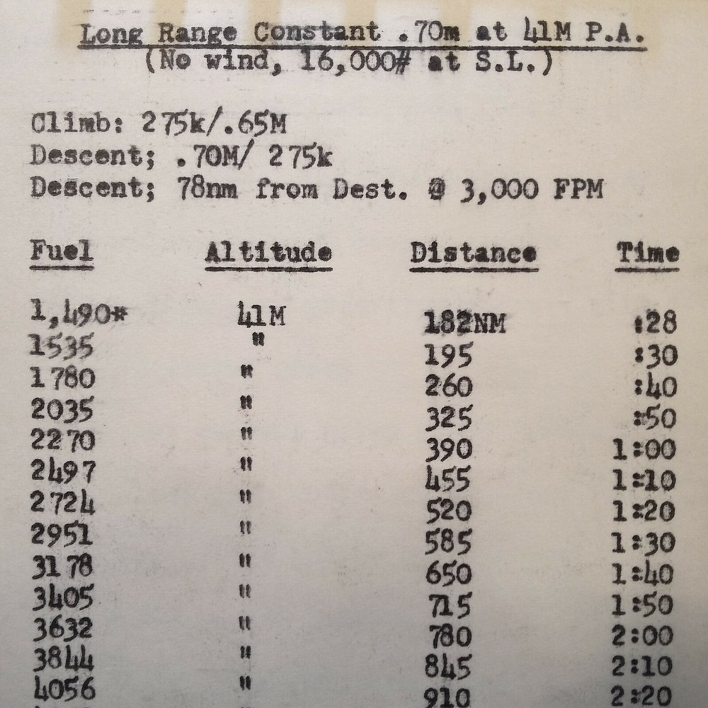 Aero Commander, Jet Commander 1121 Pilot's Condensed Check List