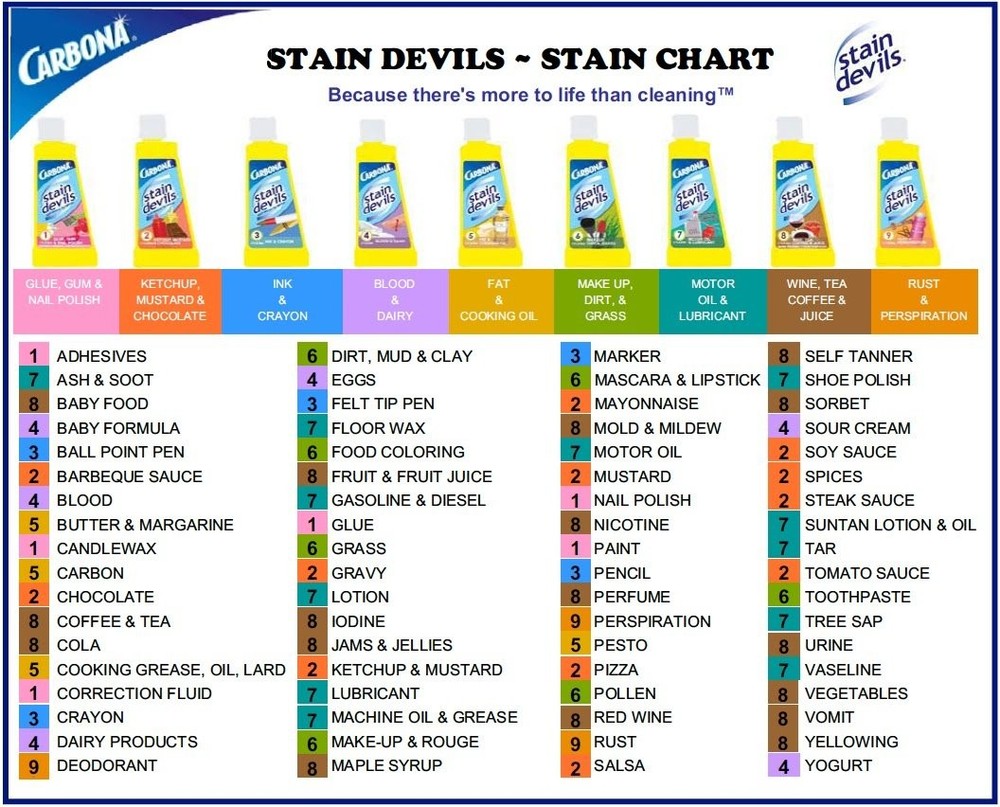 Carbona Liquid Stain Devils Complete Set 9 Piece Assortment