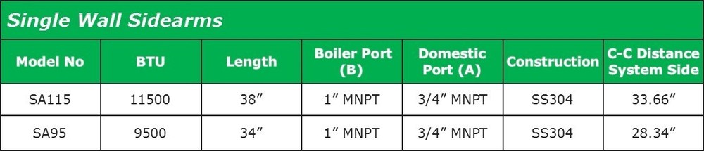 Side Arm Heat Exchanger 38.4"