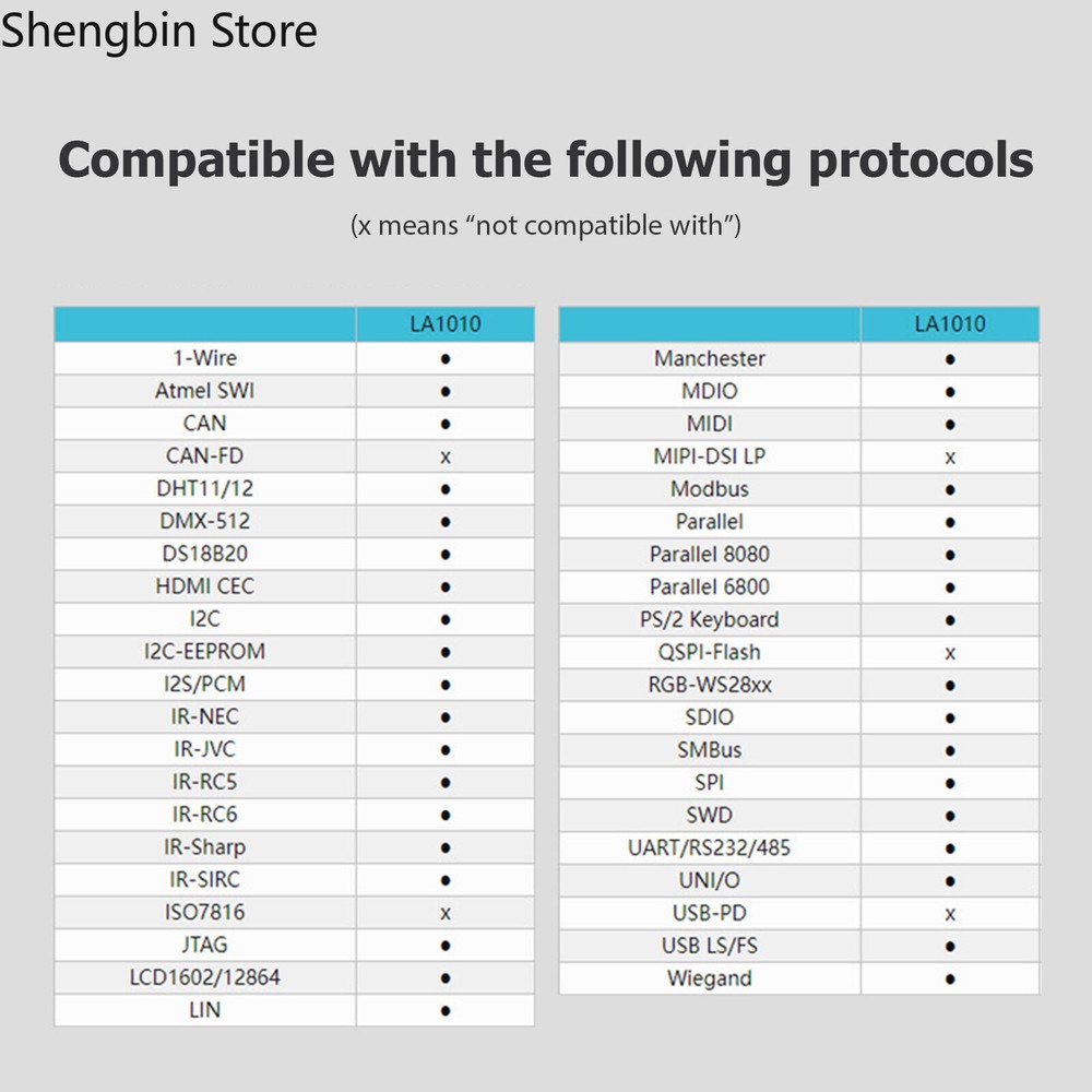 16 Channels Logic Analyzer USB 2.0 Interface 100MHz Sampling Rate Supports M0S9