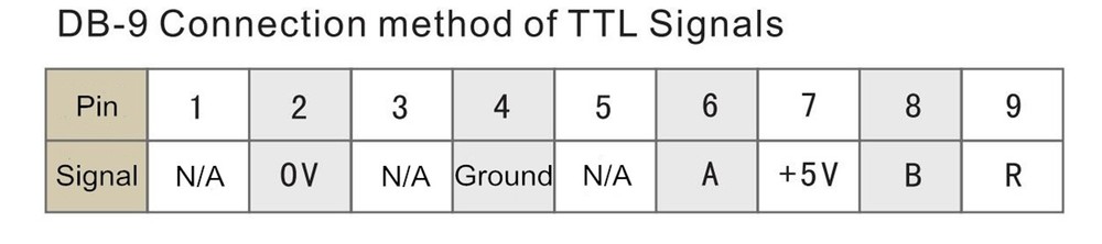 Sino KA-300 KA-600 Linear Scale Optical Encoder Moving Reader 5um+3 Meters Cable