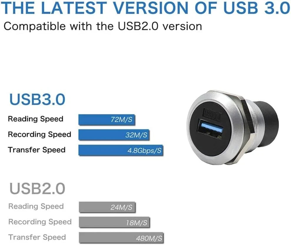 2Pack USB 3.0 Panel Mount Coupler, USB Pass through Connector, Female to