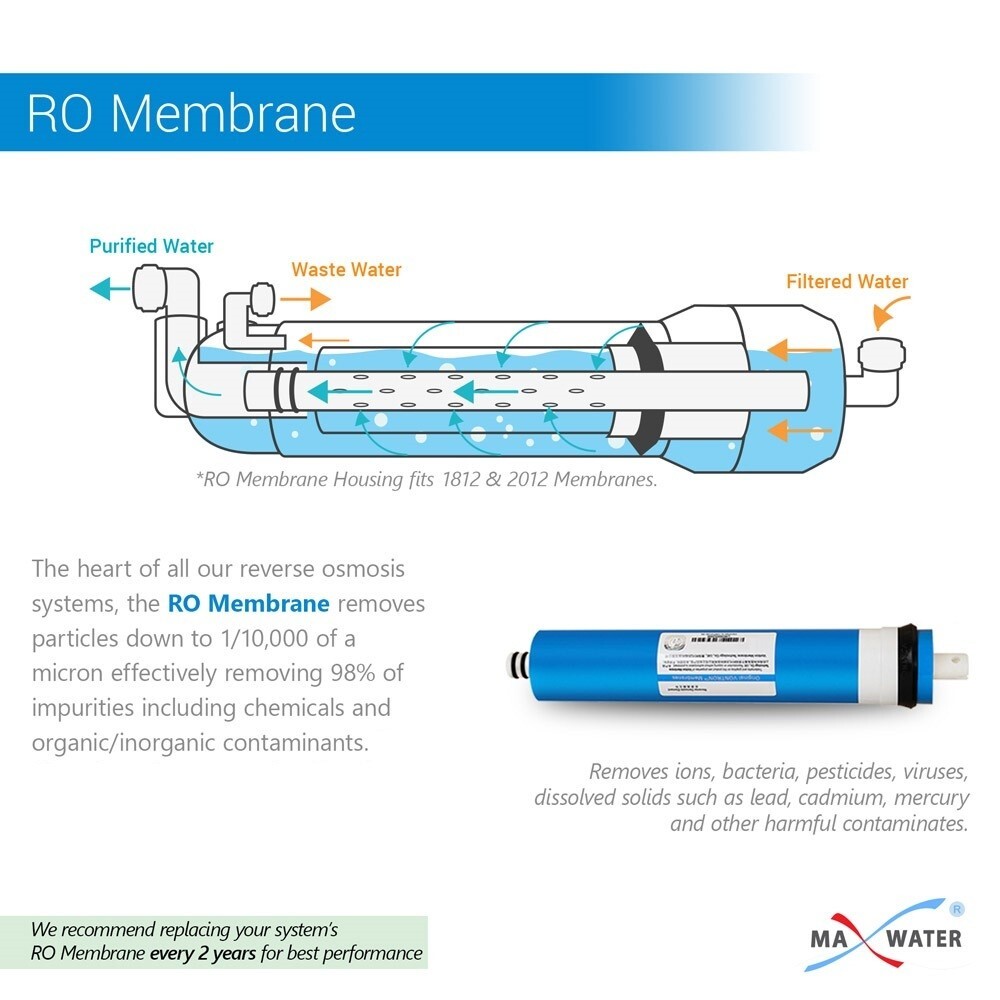 10 Pack 50 GPD Membrane Reverse Osmosis Max Water Filter Universal RO System
