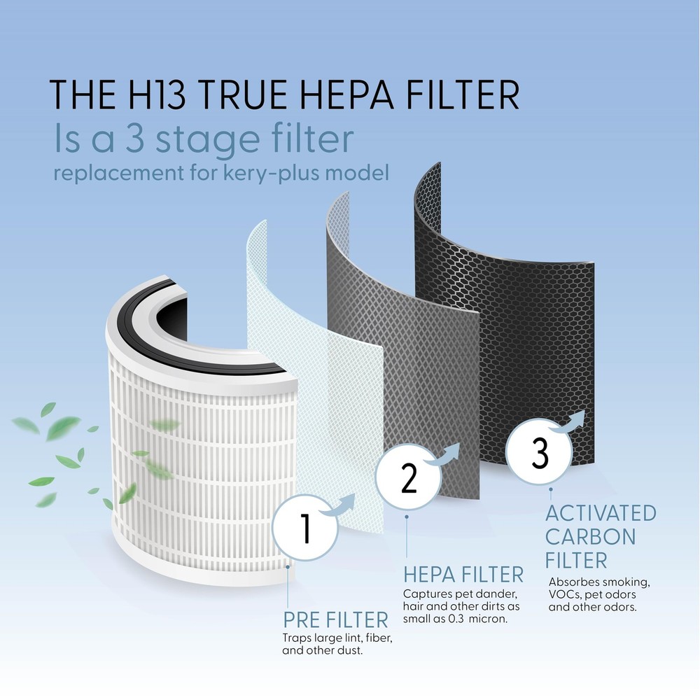HEPA Replacement Filter - Compatible with Kery Plus Air Purifier for Home - P...