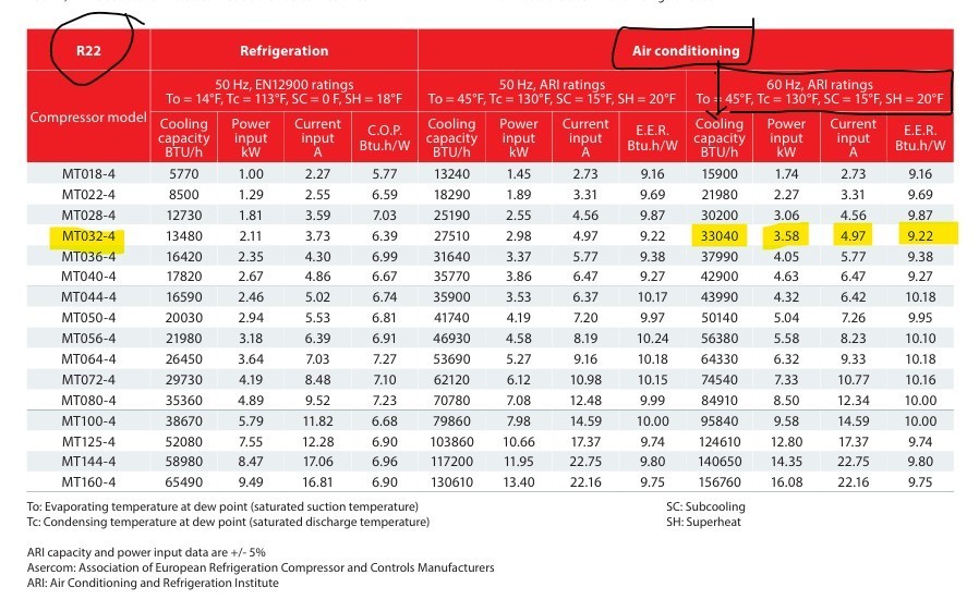 DANFOSS MTZ32JA1AVE 208-230V Compressor, New Open Box