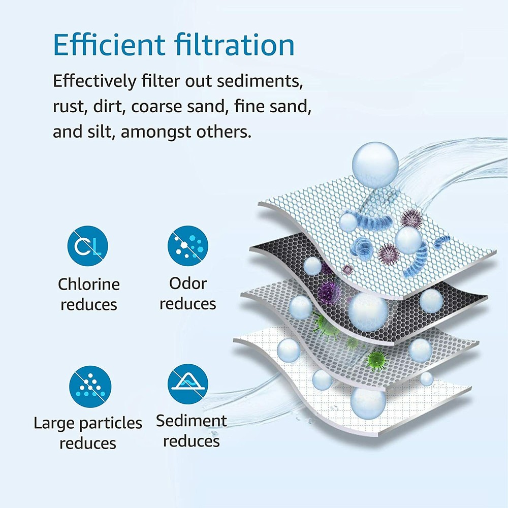 AQUA CREST 5 Micron 10"x4.5" Whole House Replacement Water Filter for Culligan