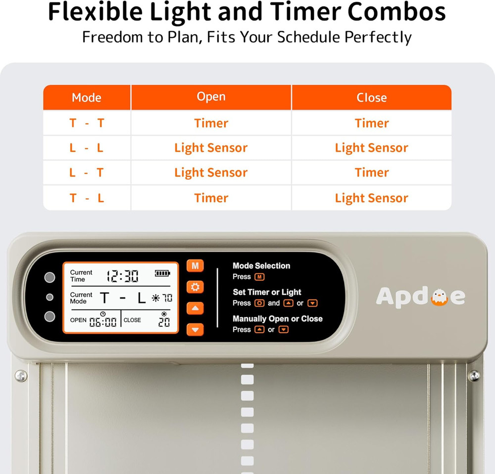 Automatic Chicken Coop Door Solar Powered with Timer, Light Sensor, Remote Contr