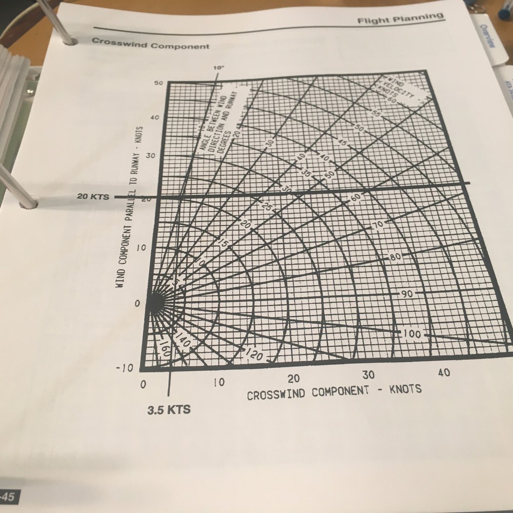 Citation Ultra 560 Pilot Training Manual