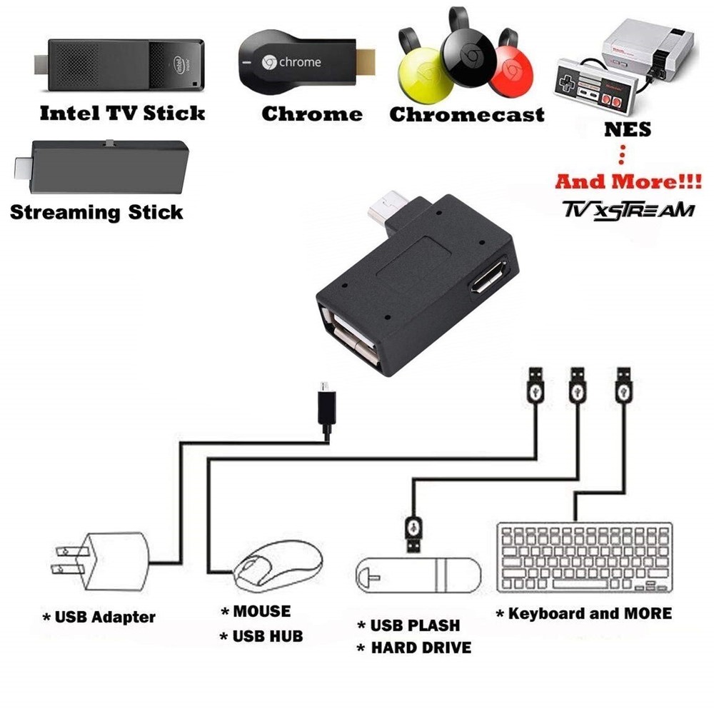 OTG Adapter, 90 Angle USB Port Adapter, Micro OTG, 2 Pack