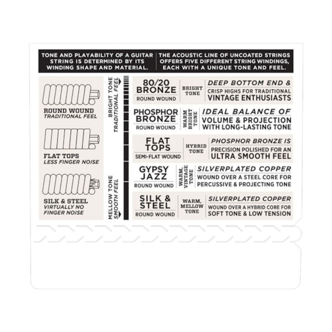 D'Addario EJ26-3D, 3-Pack Custom Light Gauge Phosphor Bronze Strings, .011-.052