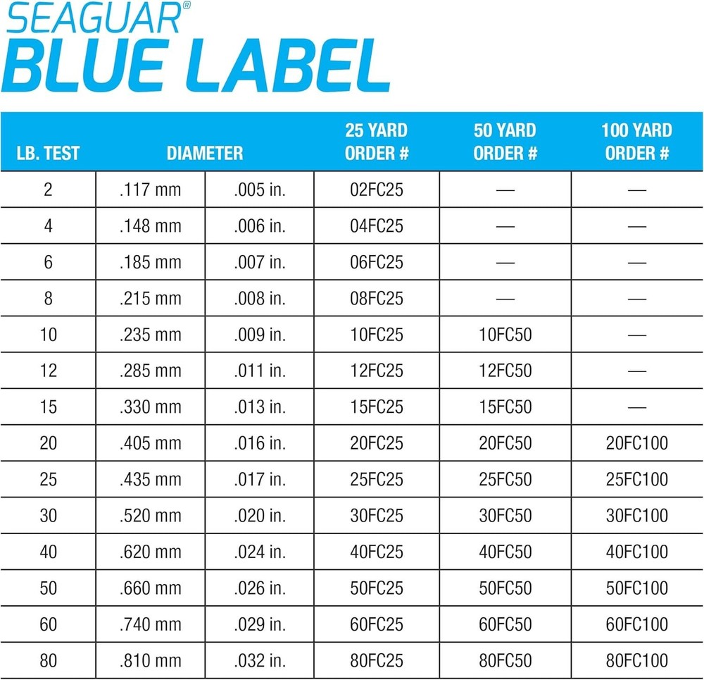 Blue Label Leader Line for Saltwater
