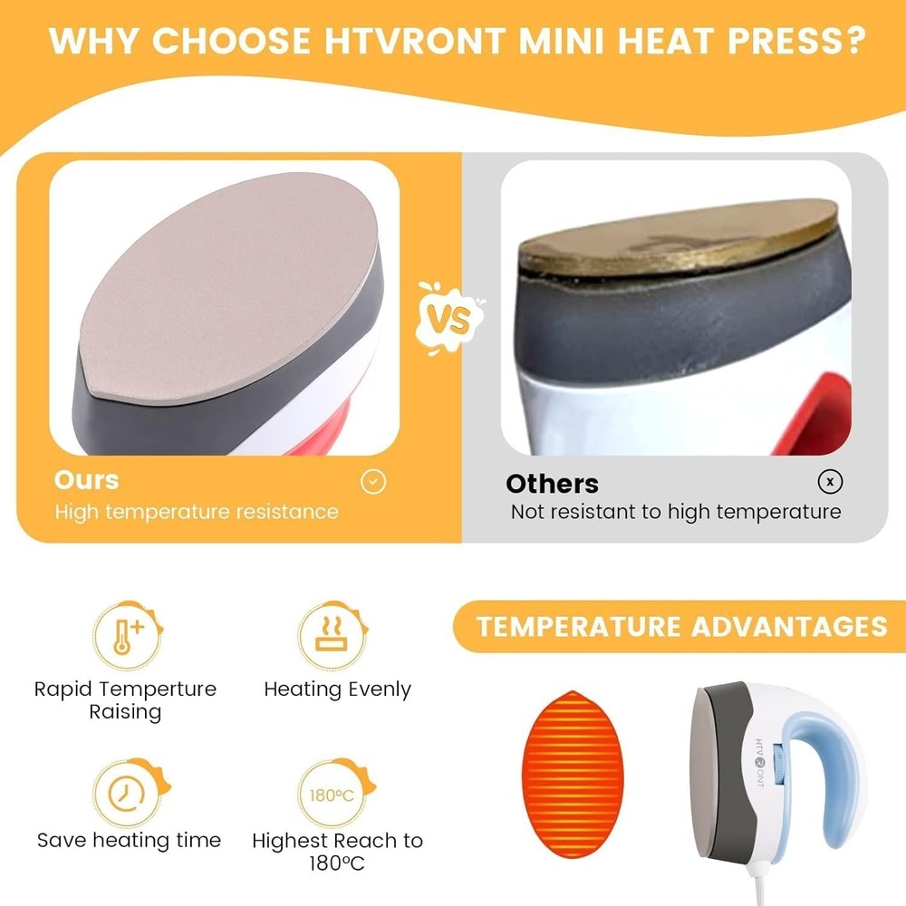 User-Friendly Mini Heat Press with 3 Temperature Settings for Easy Transfers