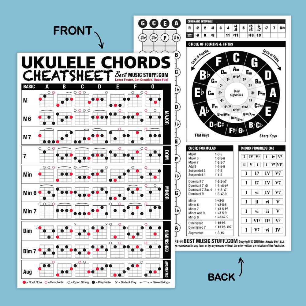 JUMBO Ukulele Chords Cheatsheet Pocket Reference (Laminated & Two Sided) 6"x9"