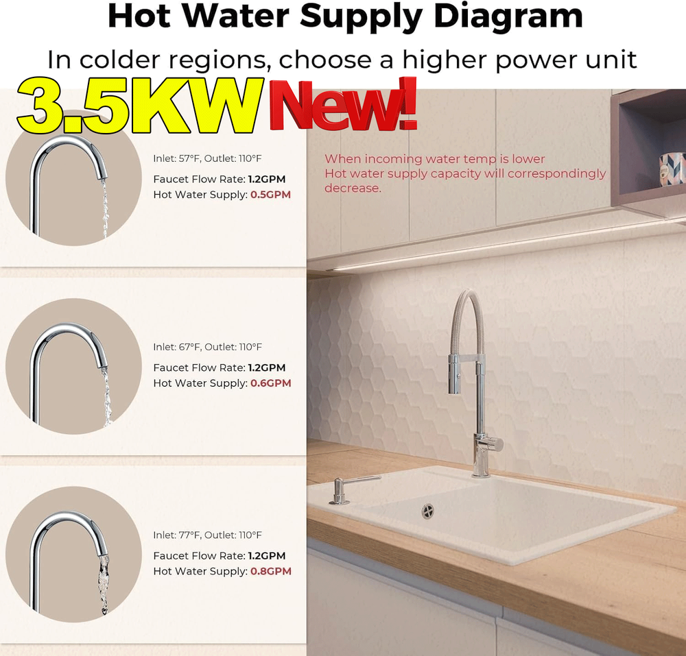 11KW 3.5KW Electric Tankless Water Heater Instant Hot Water Heater whole house