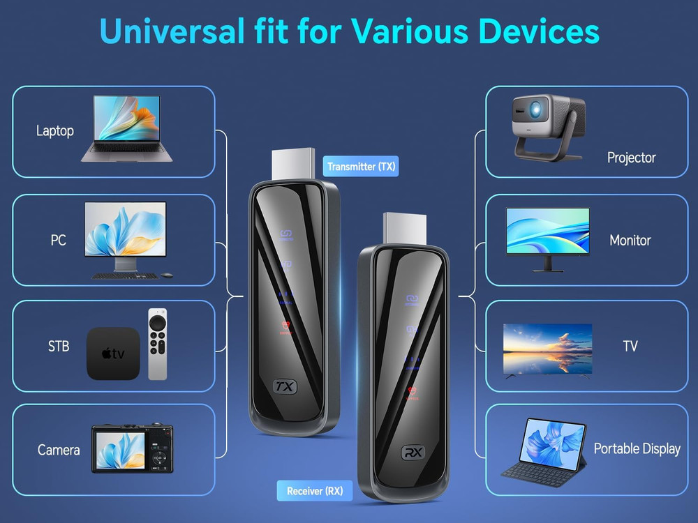 Wireless HDMI Transmitter and Receiver 328FT/100M,4K Decode Plug & Play Portable