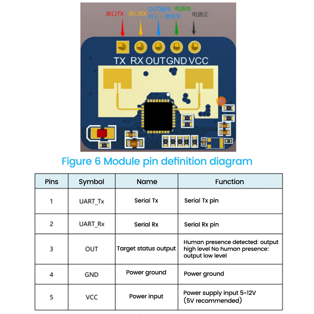 HLK-LD2410C DC5V 24G Human Presence Status Radar Sensor Motion Detection Module
