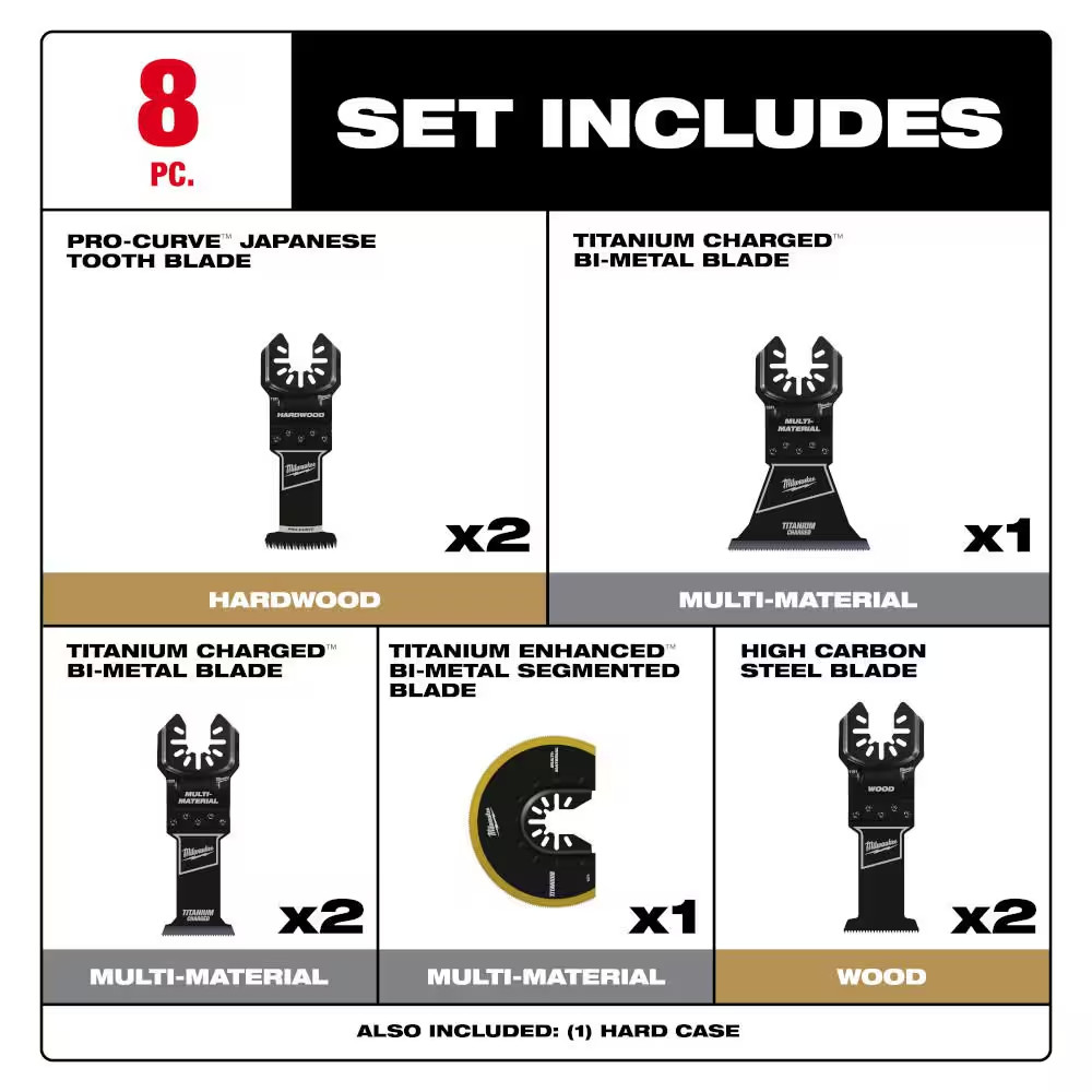 Oscillating Multi-Tool Blade Kit (8-Piece)