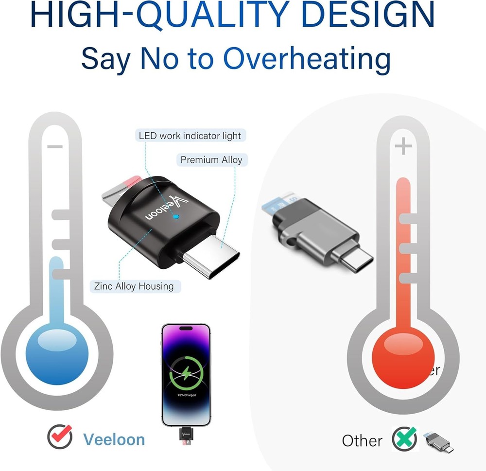 Type C Micro SD/TF Card Reader，Portable OTG Adapter with Space Grey