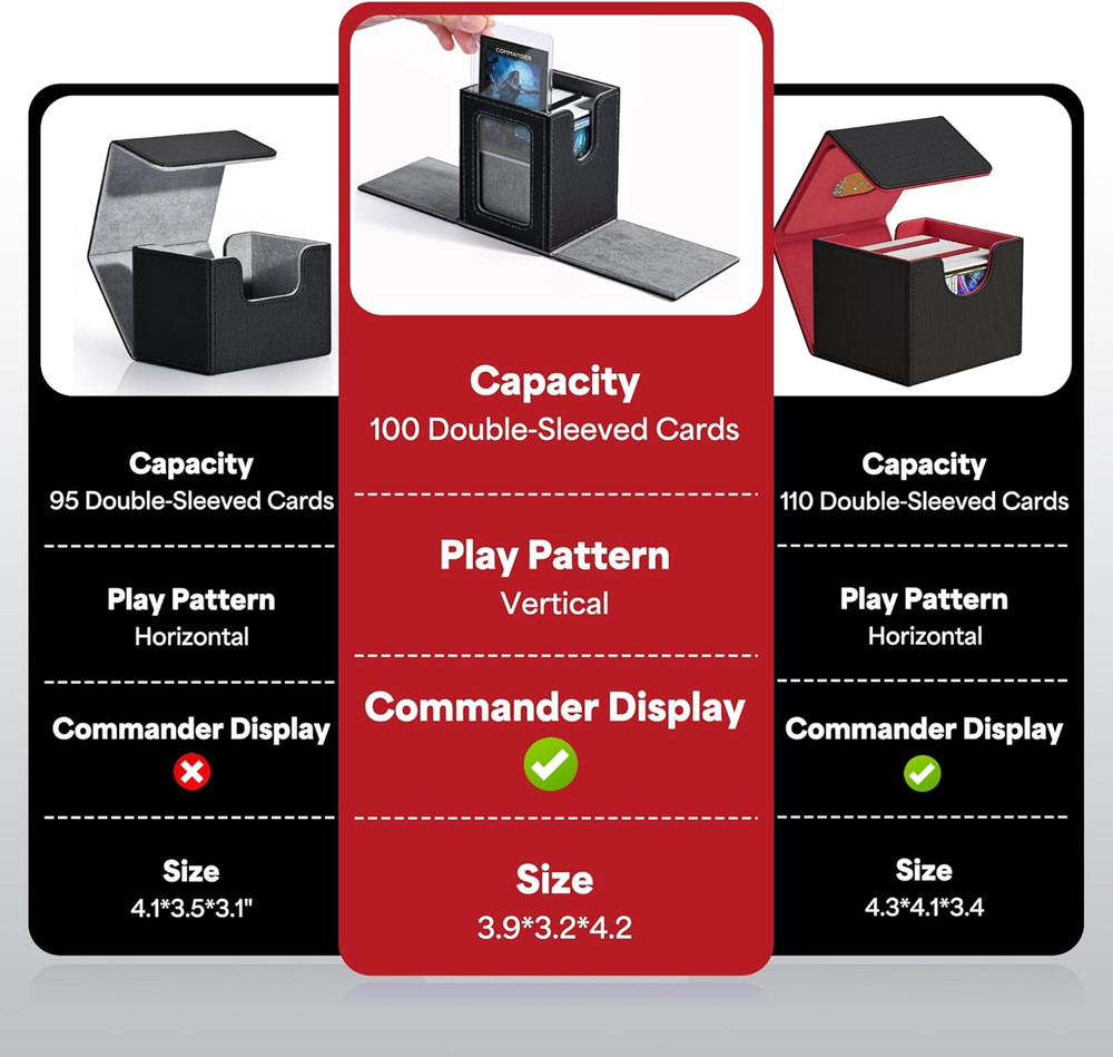 MTG Deck Box with Commander Window Display, Trading Card Storage Box Holds 100 D