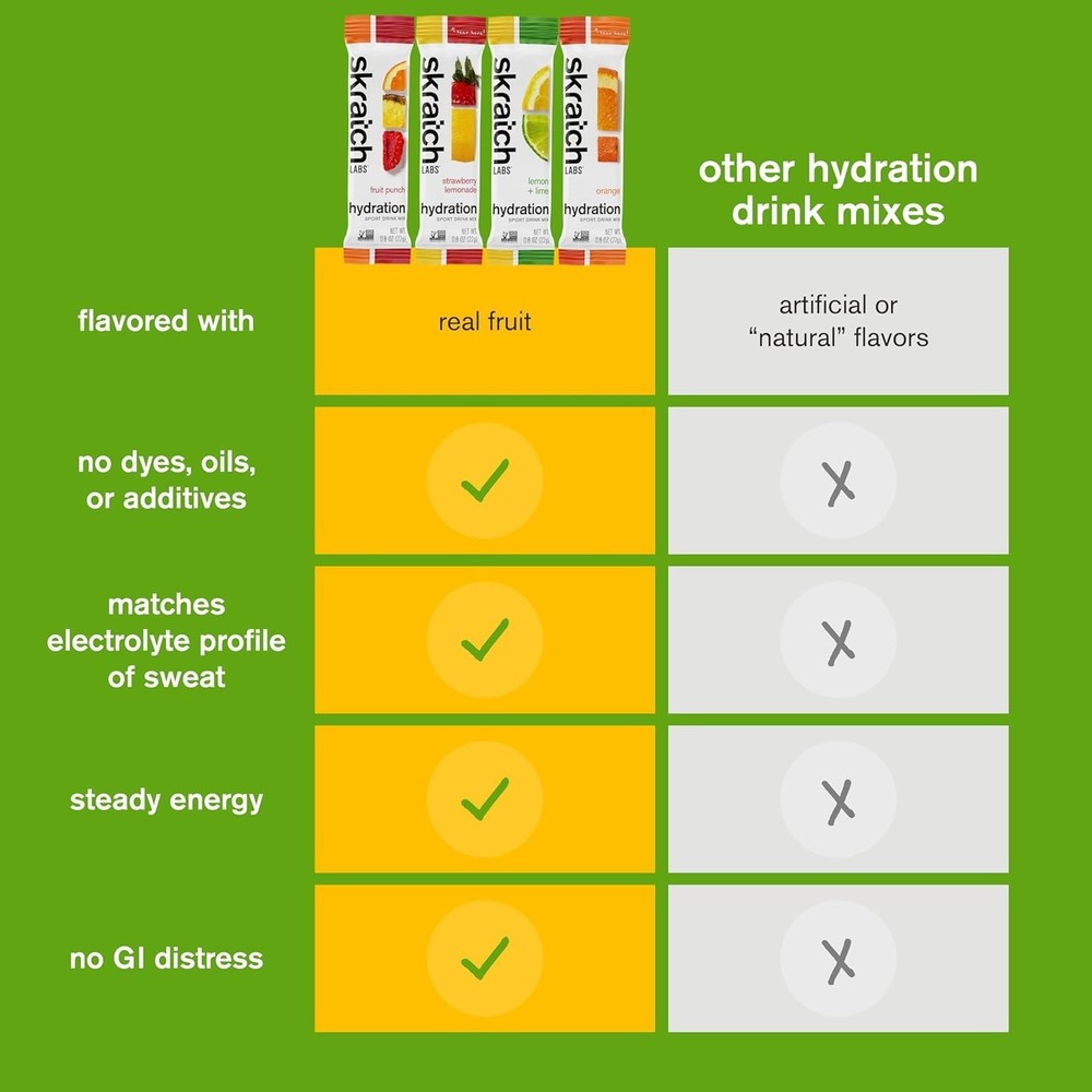 Electrolyte Replacement Variety Pack - 20 Servings