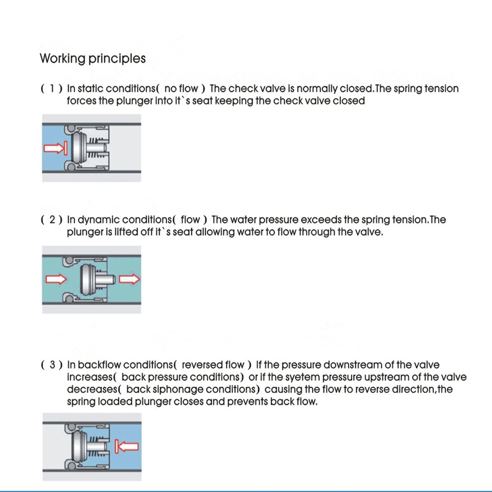 10mm-32mm Plastic Insert Check Valve Non-Return One Way Water Control