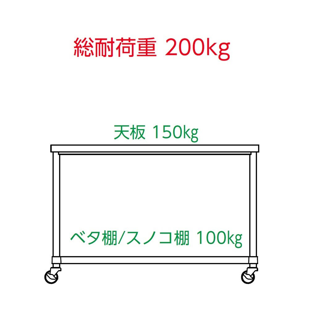 [Shinko] [SUS304] [450×450×800mm] Work Table w/ Casters 2-Tier Solid Shelf