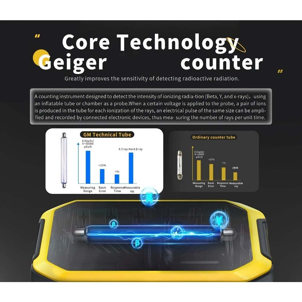 Multi-Functional Radiation Dosimeter Suitable for Ceramic Tile & Marble Testing