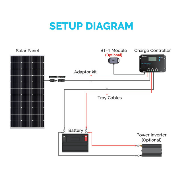 Renogy Wanderer 10A Solar Charge Controller Common Negative Battery Regulator
